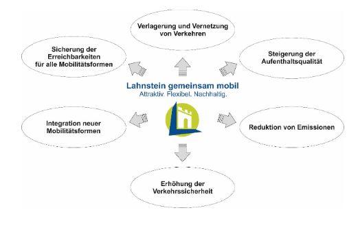 Lahnstein gemeinsam mobil