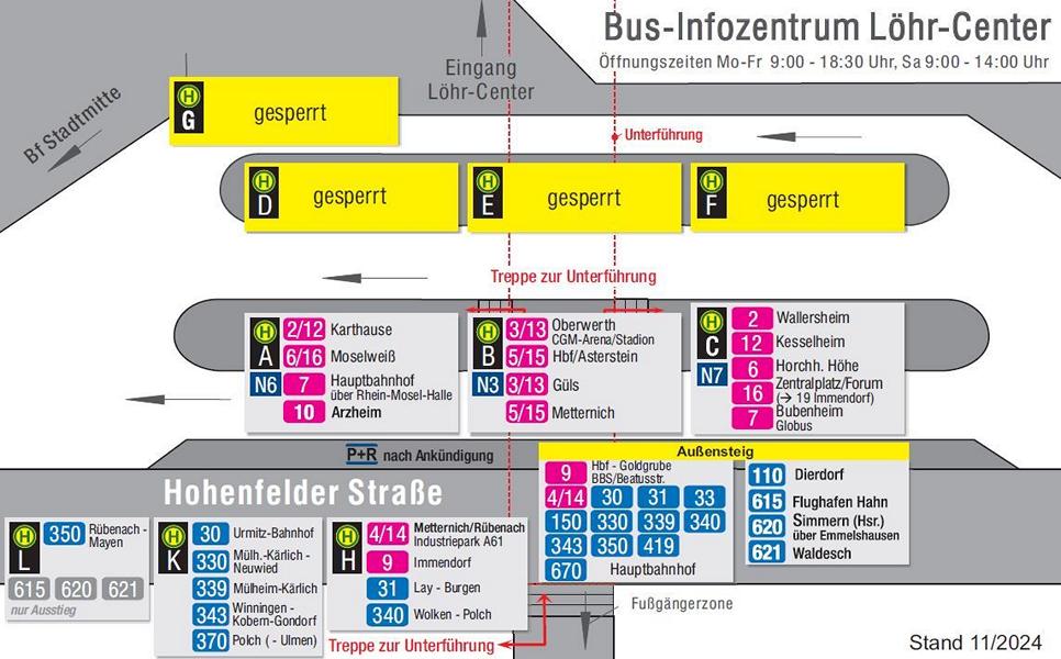 koveb installiert DFI-Anzeiger im Busbahnhof Löhr-Center / Teilsperrung des Busbahnhofs während der Baustelle